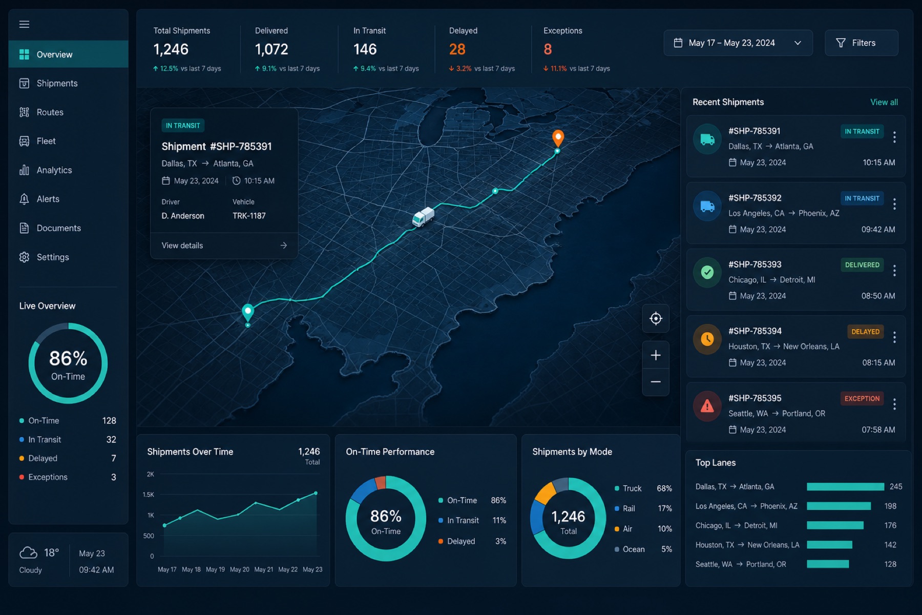 Logistics operations dashboard concept